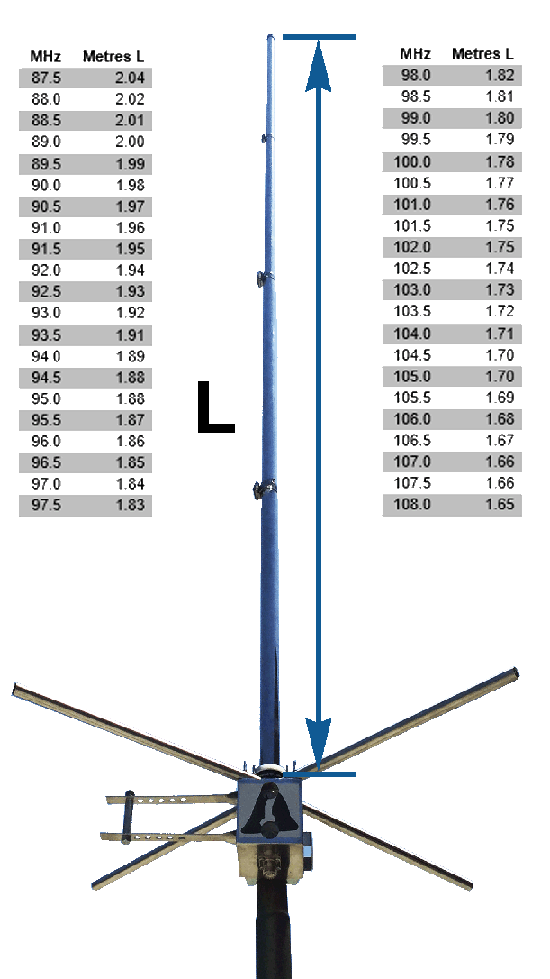 5 8 Wave 2kw Vertical High Gain Fm Broadcasting Antenna