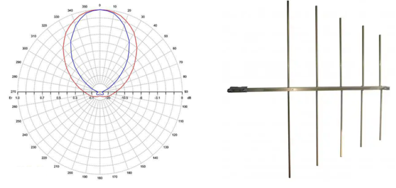 Five Element Log Antenna