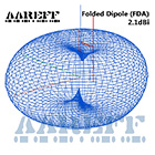High Power 3kW Broadband FM Dipole Antenna-image-2