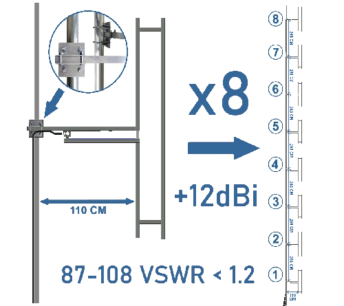 10000W EIRP antenna system, operation and installation guide
