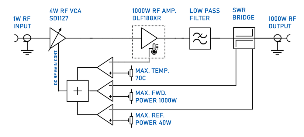 User Manual 1kW Band II VHF FM Broadcasting Amplifier Block Diagram