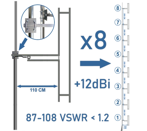25000W EIRP antenna system, operation and installation guide
