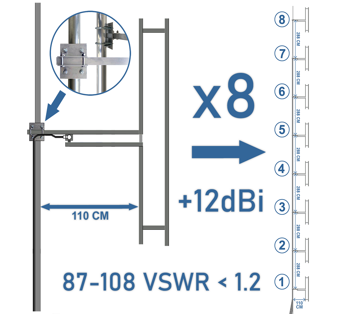 25000W EIRP antenna system, operation and installation guide