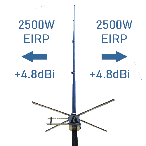 2500W EIRP antenna system, operation and installation guide