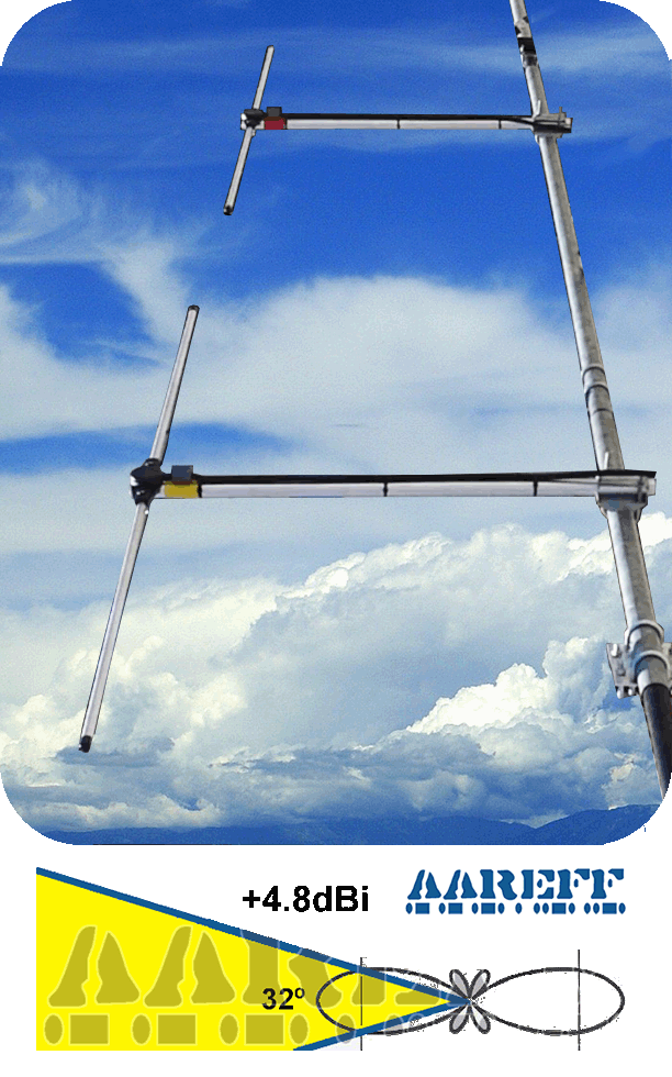 2W EIRP antenna system, operation and installation guide