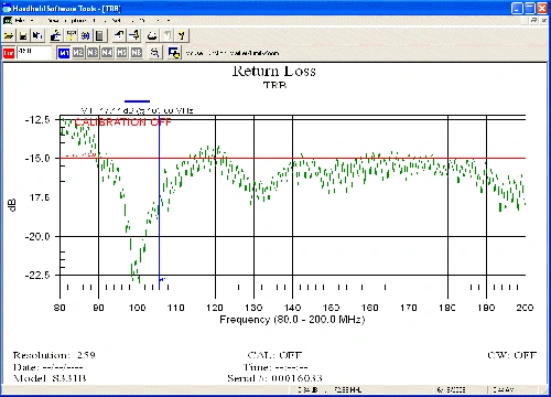 Aareff 5/8 Antenna Network Analyser Plot