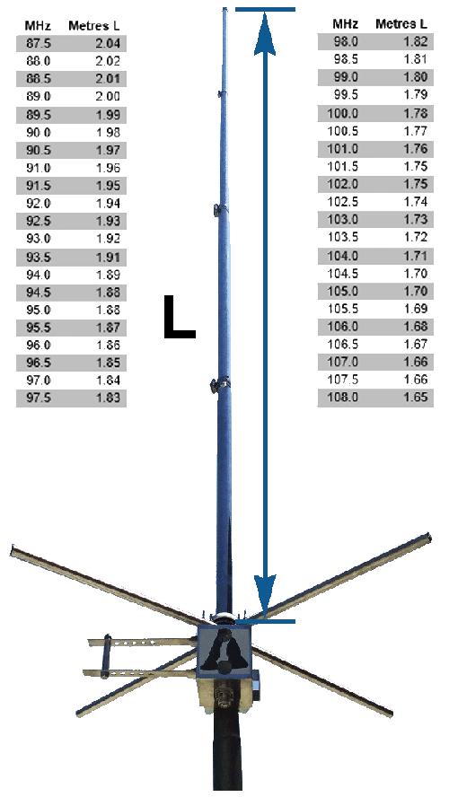 Aareff 5/8 Antenna Construction