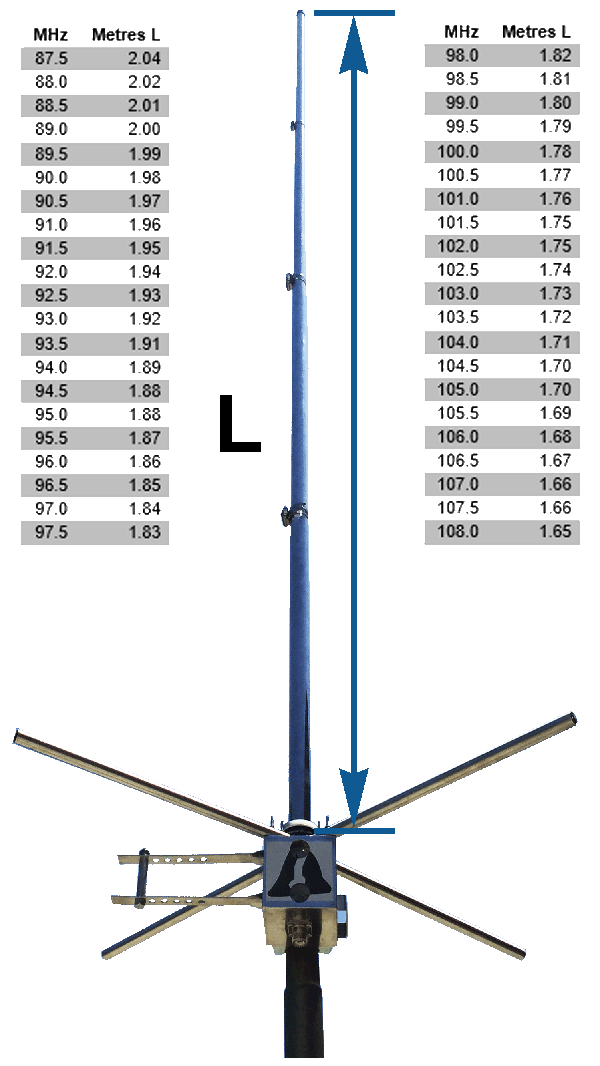 Aareff 5/8 Antenna Construction