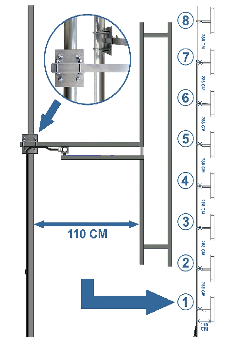 50000W EIRP antenna system, operation and installation guide