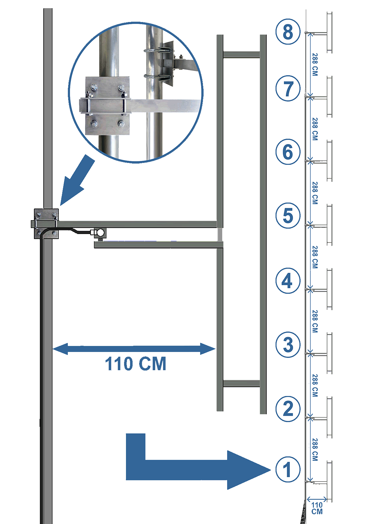 50000W EIRP antenna system, operation and installation guide