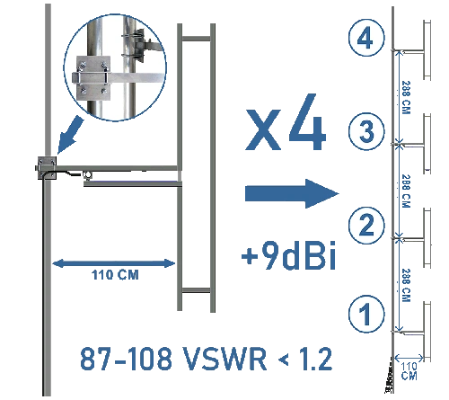 5000W EIRP antenna system, operation and installation guide