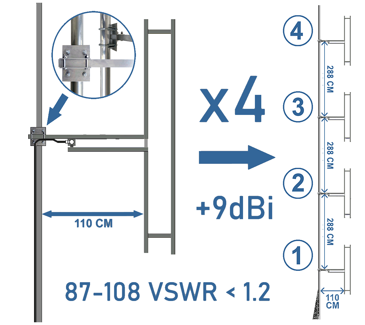 5000W EIRP antenna system, operation and installation guide