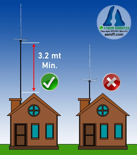 If the 5/8 antenna is mounted to a building roof on a single pole, not a tower, then this pole should NEVER be less than 3.2 mt. Most of of the ground reflection (more than 80%), which is required, is provided by the four small horizontal ground tubes, however, there is a small residual amount of signal (less than 20%) that does not reflect from the ground tubes, and this relies on the main pole. If the main pole is too short this residual signal is not reflected correctly, and this causes the impedance of the antenna to change which causes reflected power
