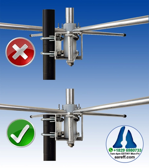The 5/8 antenna mounting pole should NEVER go higher than the four horizontal ground plane tubes. If the mounting pole does go higher, there is additional capacitance formed between the main radiator tube and the mounting pole held at ground. This additional capacitance detunes the antenna and causes reflected power