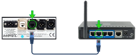 Transmitter dashboard connection to router