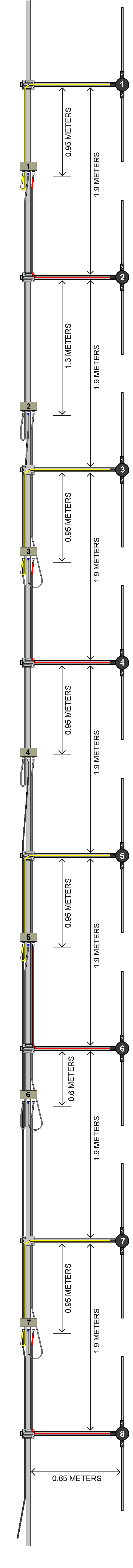 8 Way Stacked Dipole Radiation Pattern