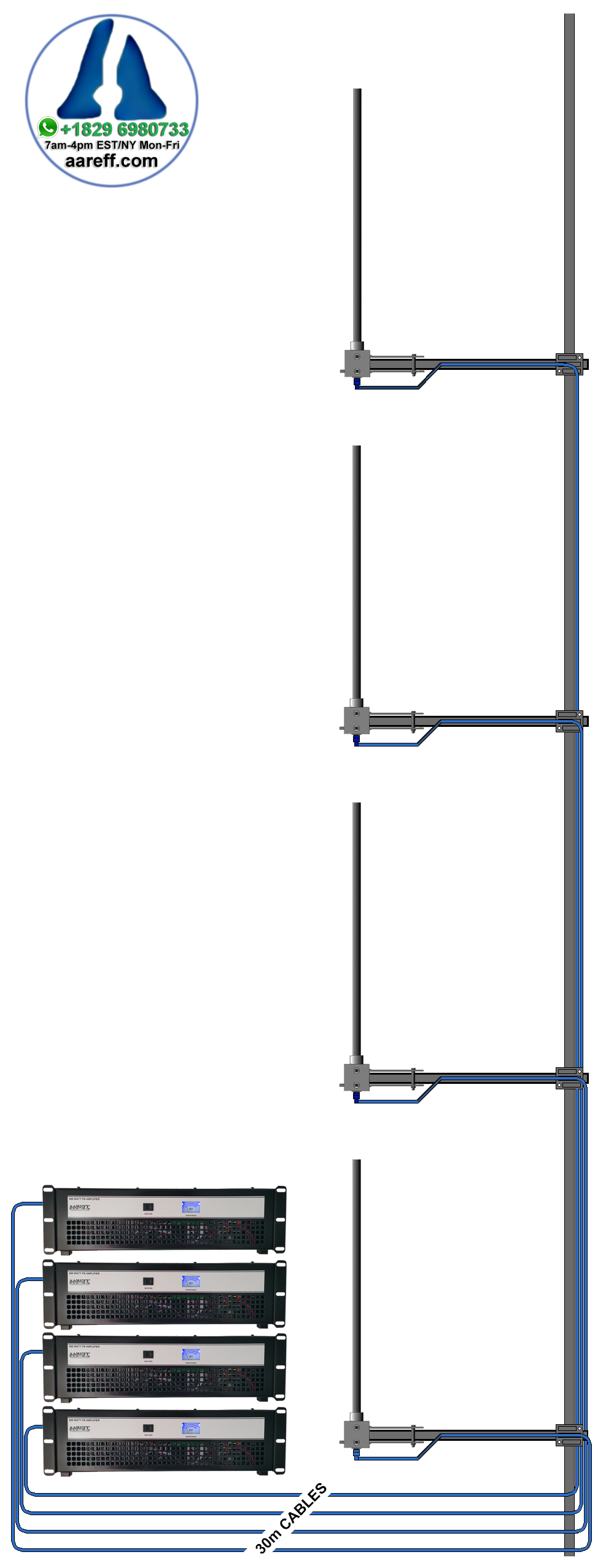 Veronica® Aareff 160000W ERP FM Broadcasting System
