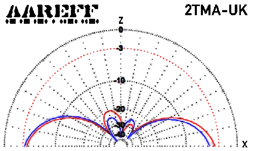 Aareff Mixed Circular Antenna Cycloid E Plane 2TMA-UK
