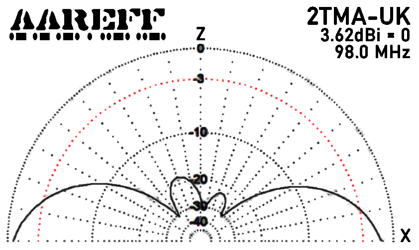 Aareff Mixed Circular Antenna Cycloid E Plane Total 2TMA-UK