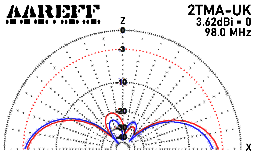 Aareff Mixed Circular Antenna Cycloid E Plane 2TMA-UK