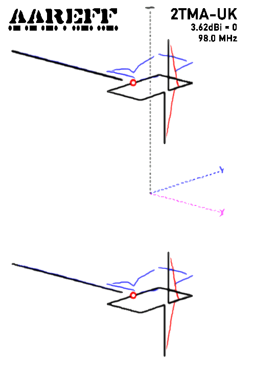 Aareff Mixed Circular Antenna Cycloid Geometry 2TMA-UK