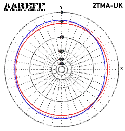 Aareff Mixed Circular Antenna Cycloid H Plane 2TMA-UK