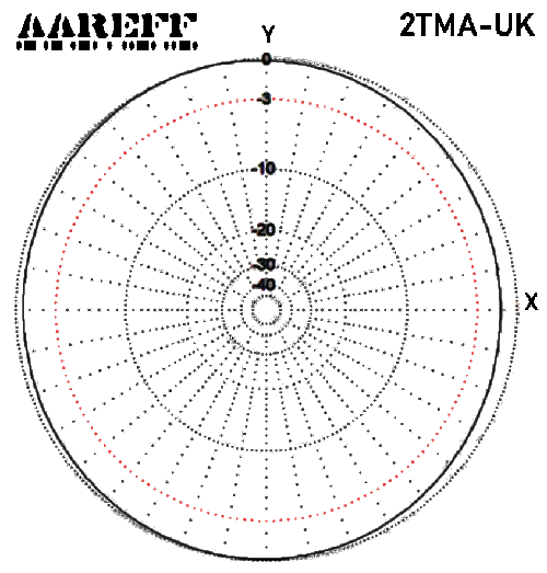 Aareff Mixed Circular Antenna H Plane Total 2TMA-UK