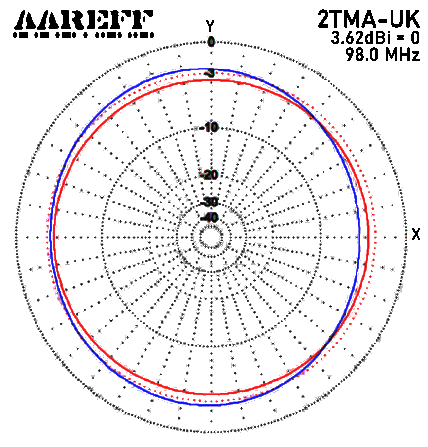 Aareff Mixed Circular Antenna Cycloid H Plane 2TMA-UK