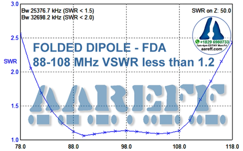FDA Aareff Folded Dipole VSWR Perfromance