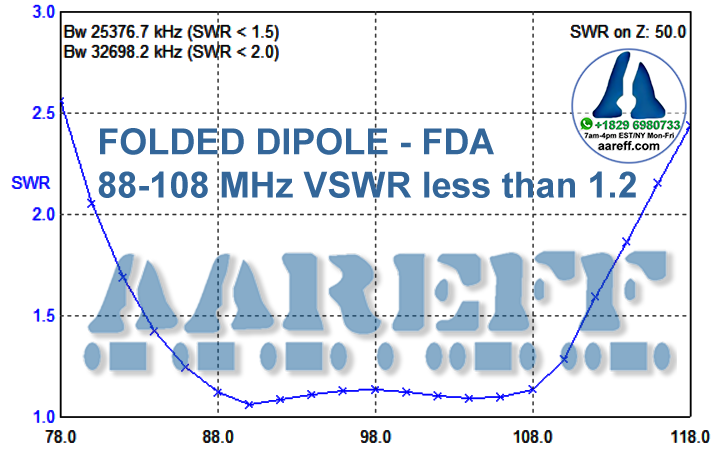 FDA Aareff Folded Dipole VSWR Perfromance