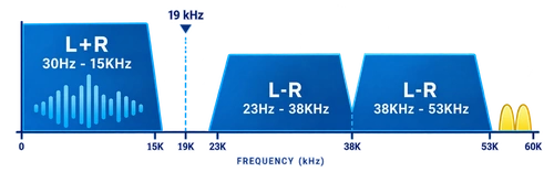 Stereo Audio and Processing
