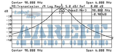 Veronica® Low Power Band Pass Filter / FM Cavity Filter (FDB/102) Label Italy