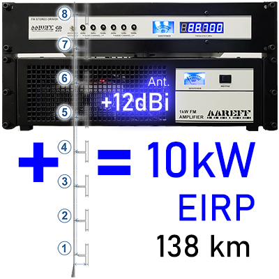 
10kW eirp sistema transmisor FM
