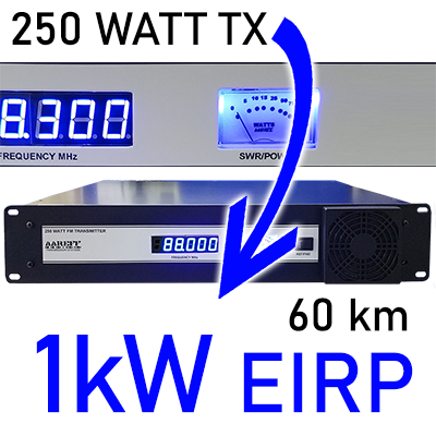 
1kW eirp sistema transmisor FM
