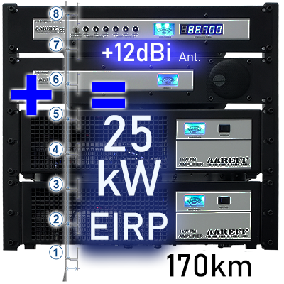 
25kW eirp FM transmitter system
