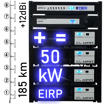 
50kW eirp sistema transmisor FM

