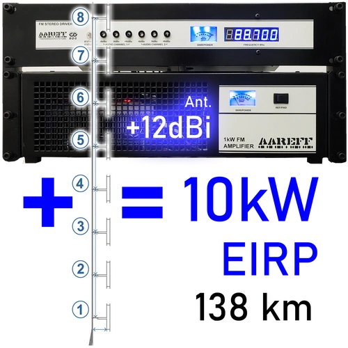 10000W EIRP 19 inch professional equipment rack with FM transmitter and RF amplifier - Stock Code: 10000w8a40