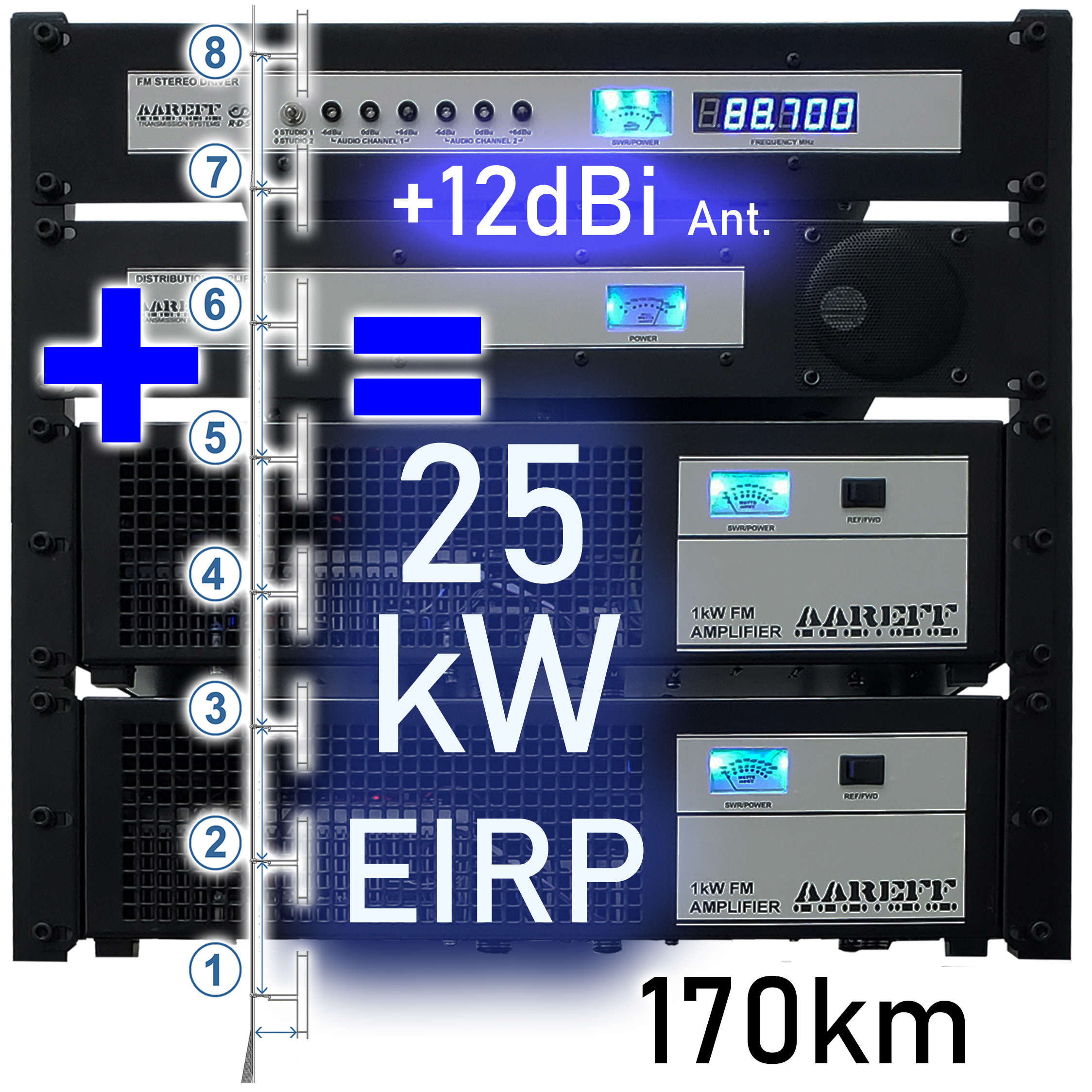 25kW EIRP Complete FM Broadcasting Package