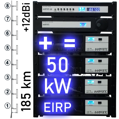 50000W EIRP 19 inch professional equipment rack with FM transmitter and RF amplifier - Stock Code: 50000w8a40