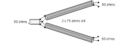 Wilkinson Antenna Splitter Design