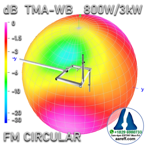 Circular FM Antenna 3D Radiation Pattern