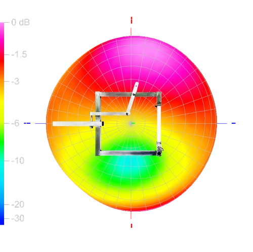 Circular FM Antenna H-Plane (view from above) Radiation Pattern